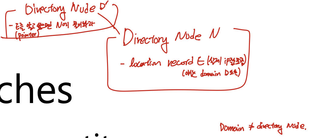 hierachical-flat-naming.png