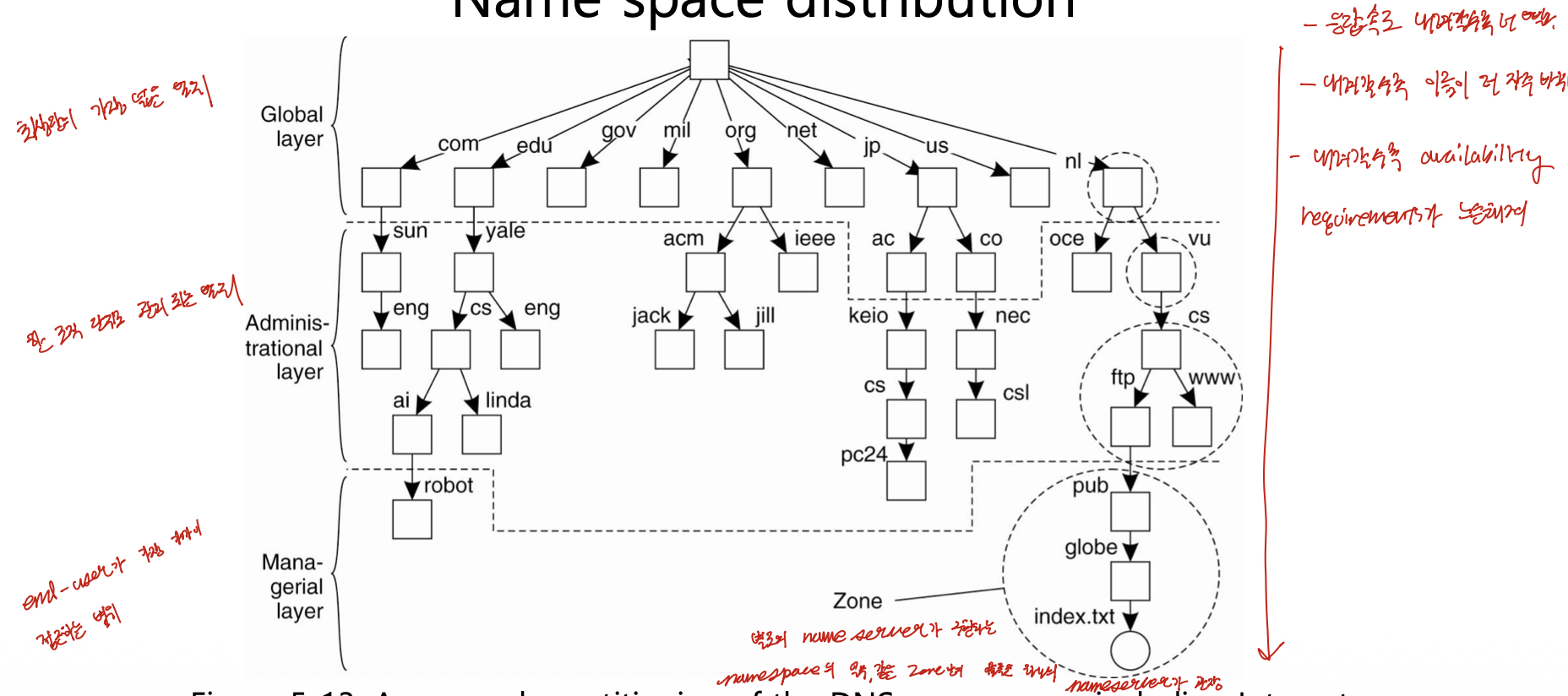 namespace-distribution.png