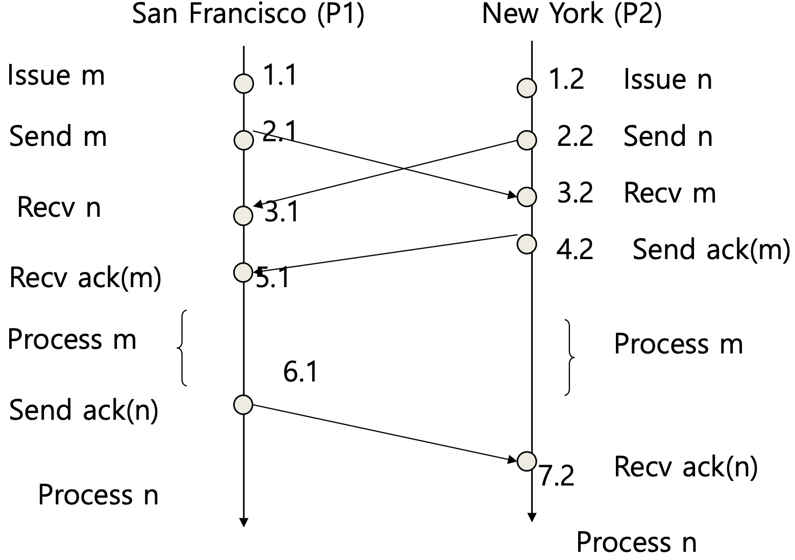 totally-ordered-multicasting.png