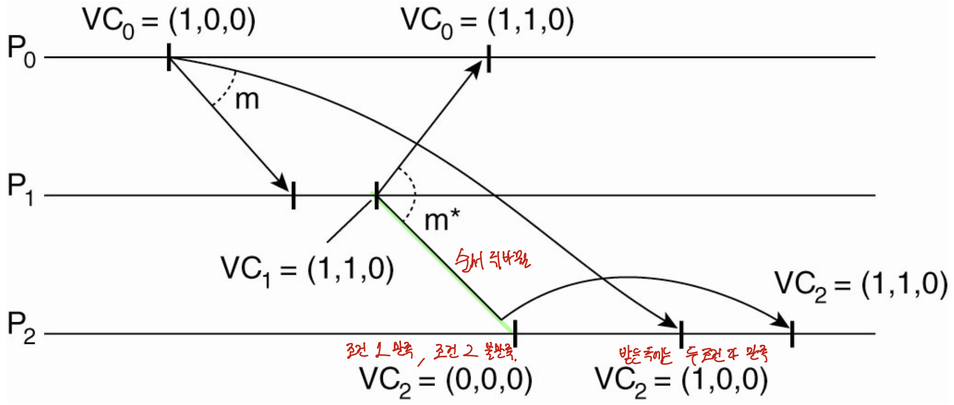 vector-clock.png
