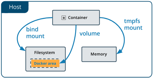 docker_mounts