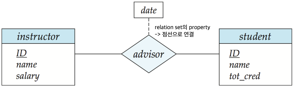 Er-diagram-attribute.png
