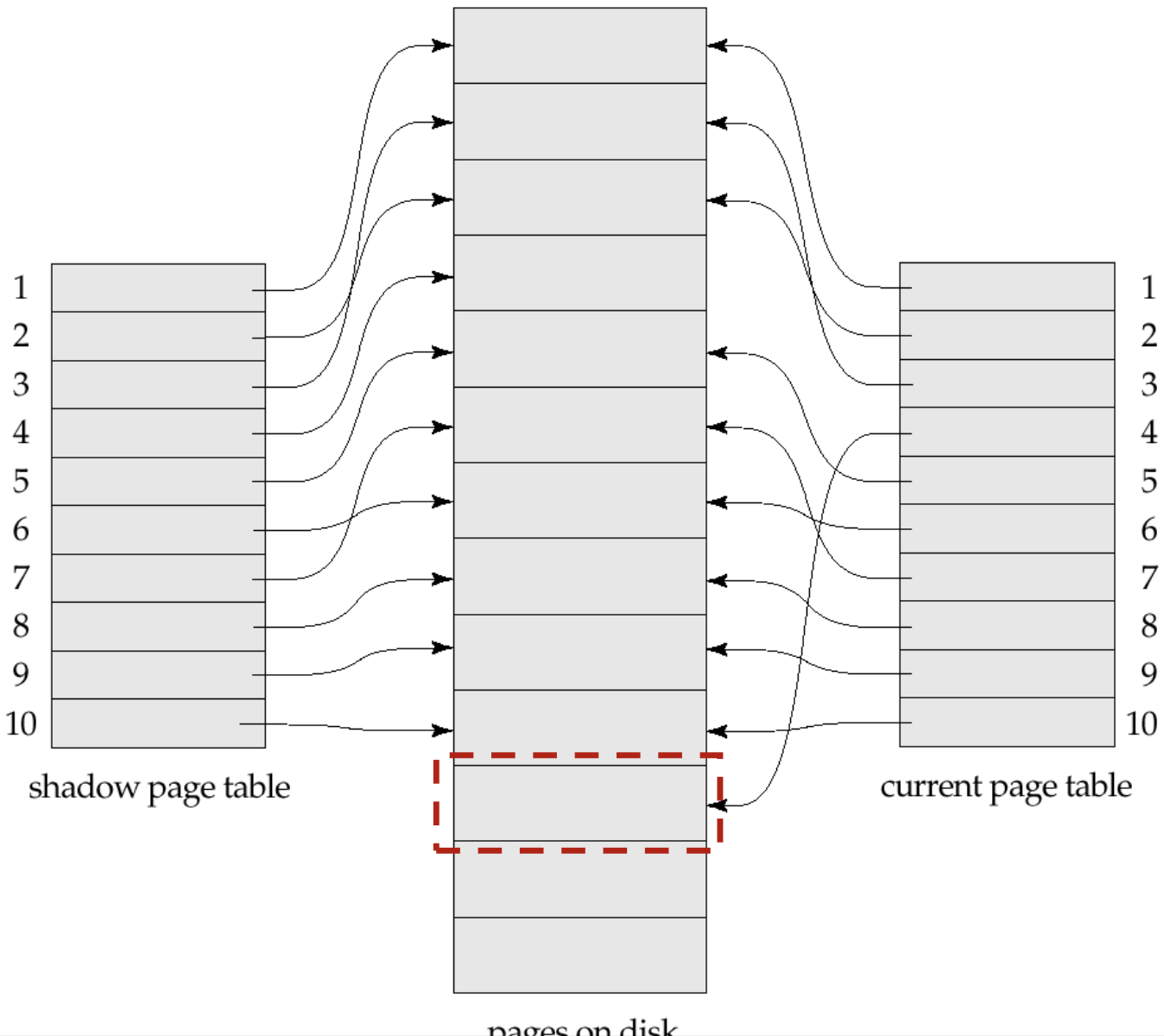 shadow-paging.png