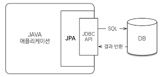 jpa 동작위치