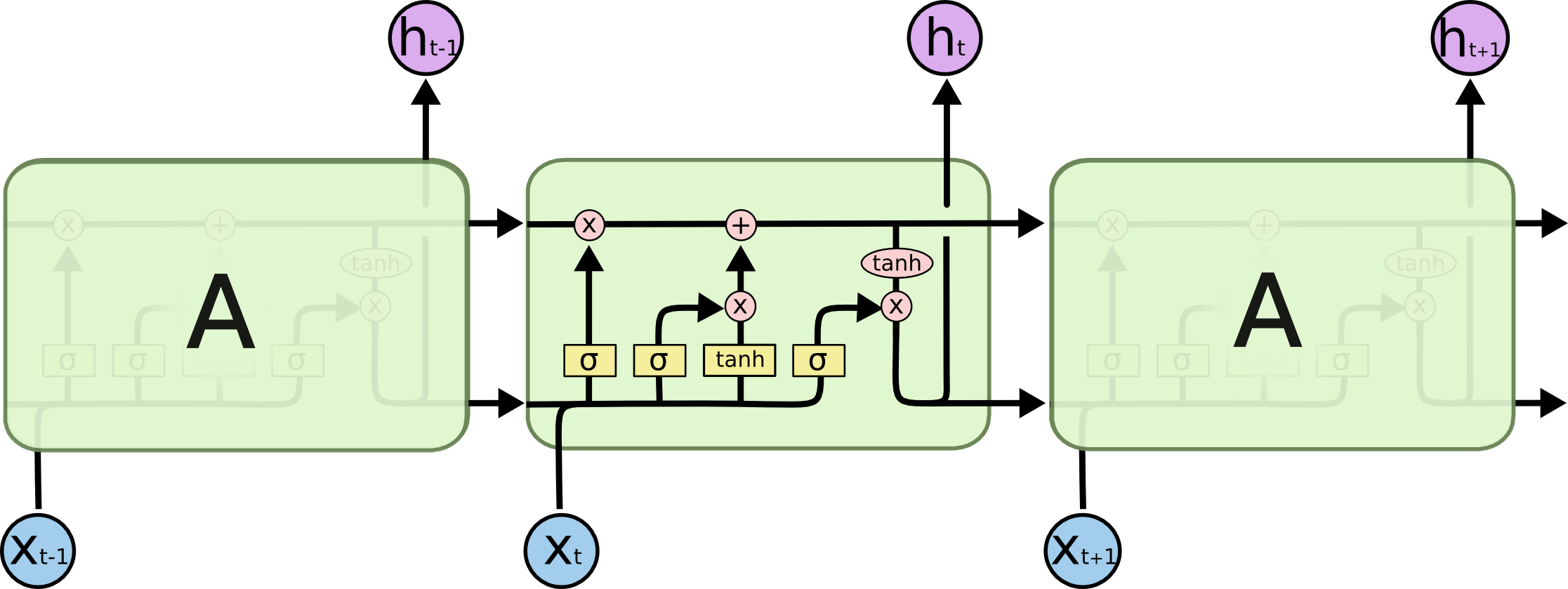 lstm-chain.png