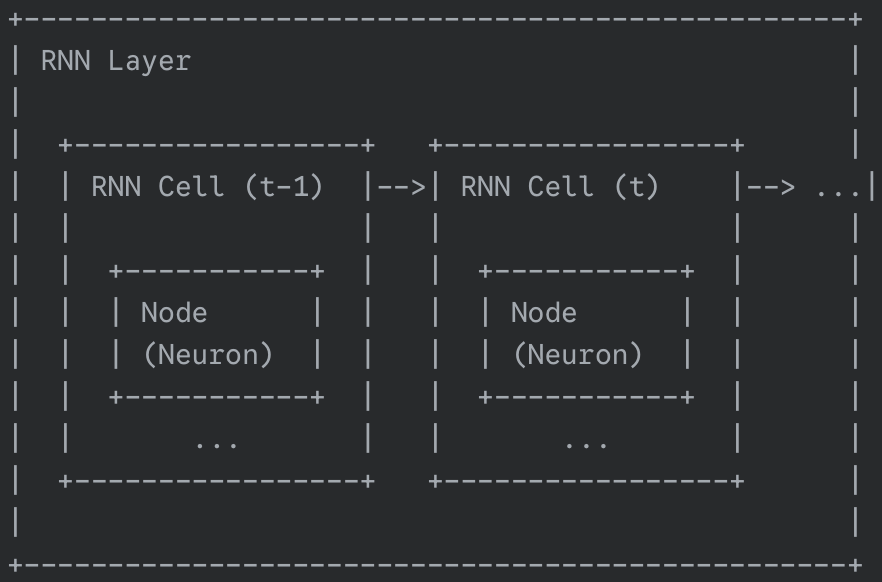 rnn-layer.png